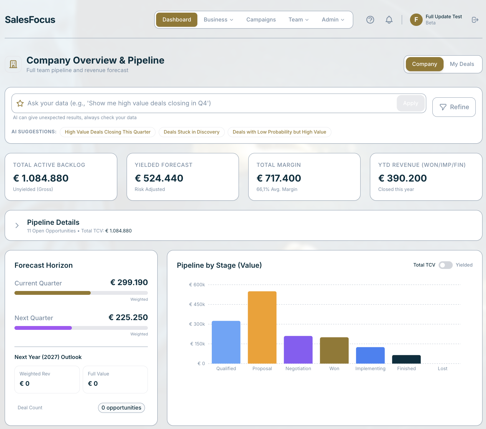 SalesFocus Salespipeline tool
